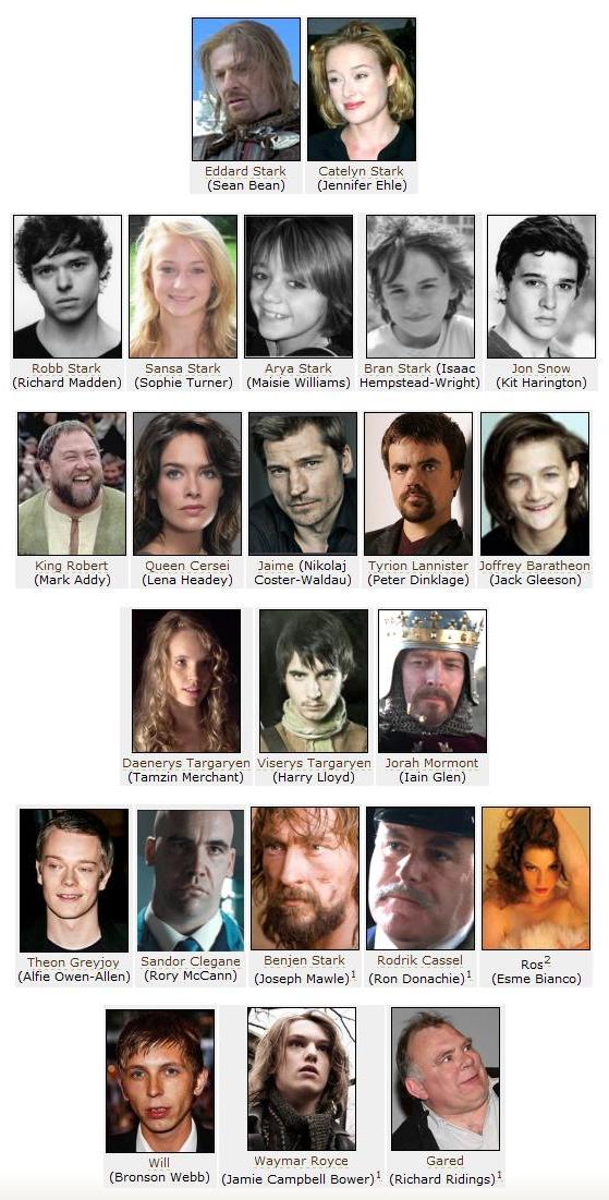 The Full cast for HBO and GRRM's A GAME OF THRONES